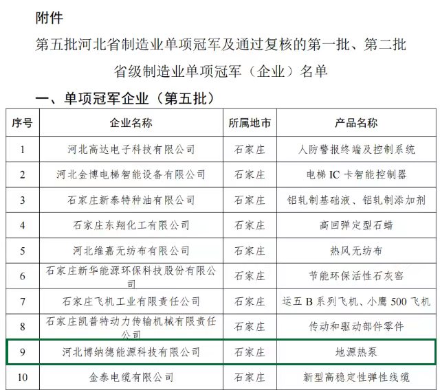 博納德公司榮獲單項(xiàng)冠軍企業(yè)榮譽(yù)稱號(hào)