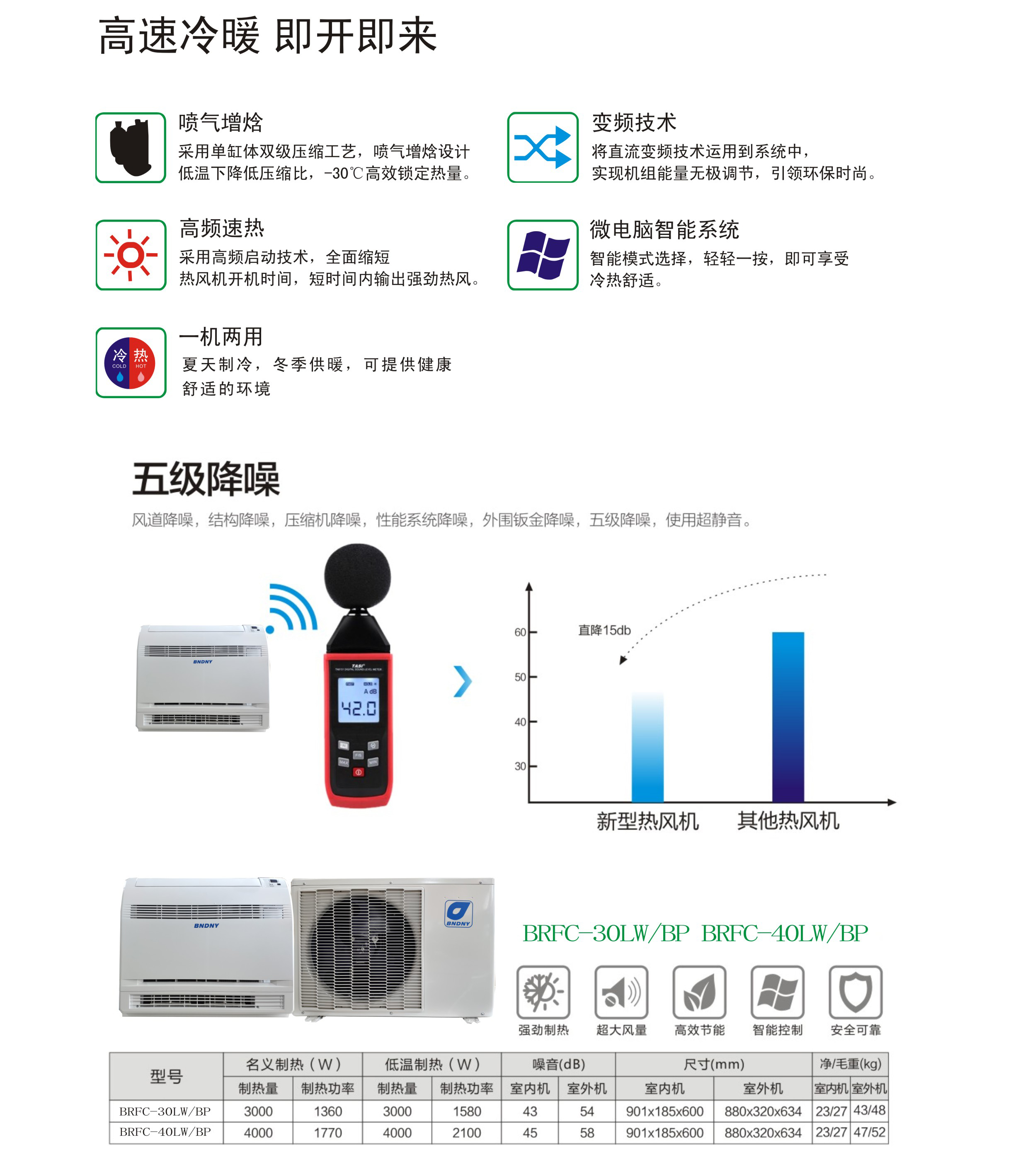 博納德服務(wù)山西省萬(wàn)榮縣煤改電項(xiàng)目